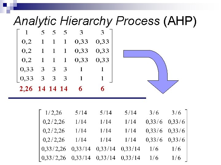 Analytic Hierarchy Process (AHP) 2, 26 14 14 14 6 6 