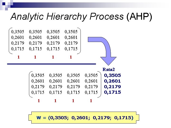 Analytic Hierarchy Process (AHP) 0, 3505 0, 2601 0, 2179 0, 1715 1 1