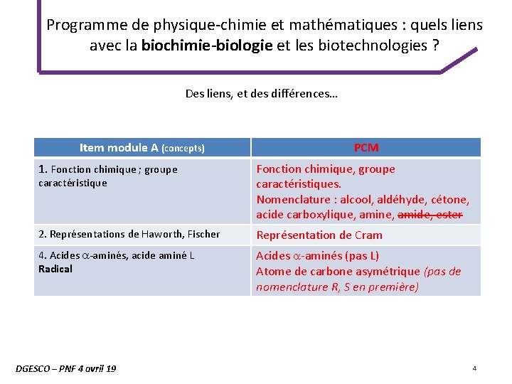 Programme de physique-chimie et mathématiques : quels liens avec la biochimie-biologie et les biotechnologies