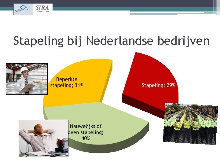 Stapeling bij Nederlandse bedrijven 