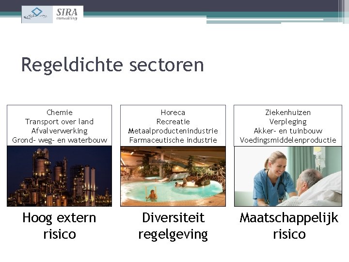 Regeldichte sectoren Chemie Transport over land Afvalverwerking Grond- weg- en waterbouw Horeca Recreatie Metaalproductenindustrie