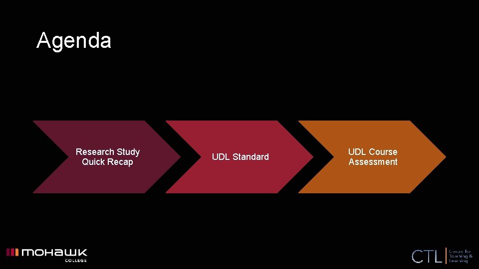Agenda Research Study Quick Recap UDL Standard UDL Course Assessment 