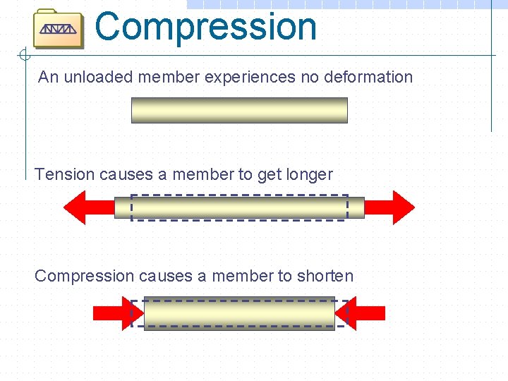 Compression An unloaded member experiences no deformation Tension causes a member to get longer