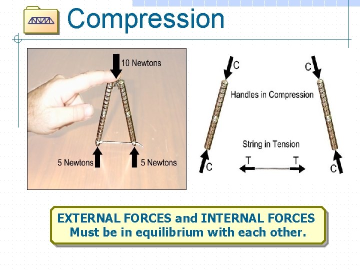 Compression EXTERNAL FORCES and INTERNAL FORCES Must be in equilibrium with each other. 