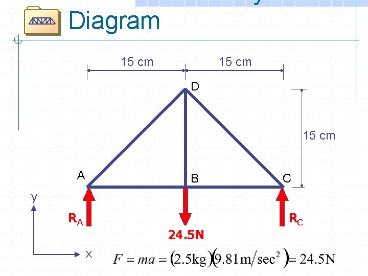 Diagram 15 cm D 15 cm A B C y RA mass=2. 5 24.