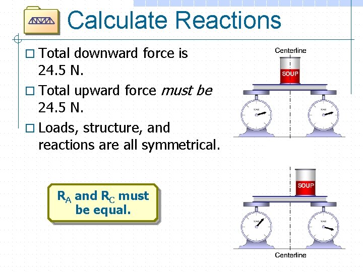 Calculate Reactions o Total downward force is 24. 5 N. o Total upward force