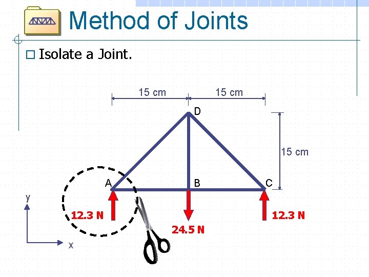 Method of Joints o Isolate a Joint. 15 cm D 15 cm A B