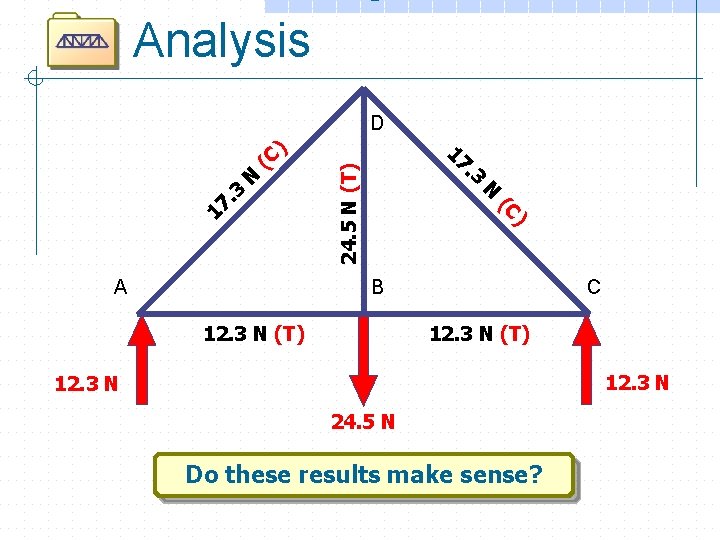 Analysis N 24. 5 N (T) N ) (C 17. 3 3 A .