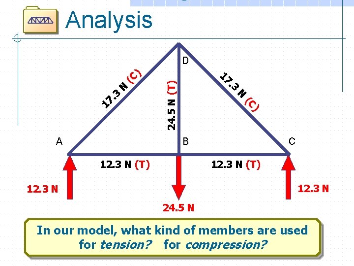 Analysis N 24. 5 N (T) N ) (C 17. 3 3 A .