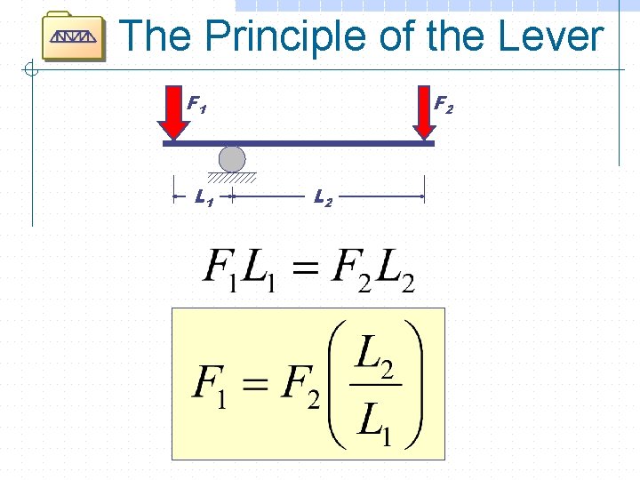 The Principle of the Lever F 1 L 1 F 2 L 2 