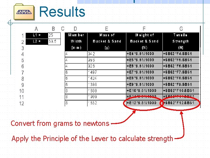 Results Convert from grams to newtons Apply the Principle of the Lever to calculate