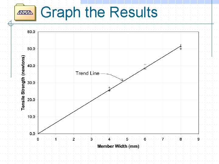 Graph the Results 
