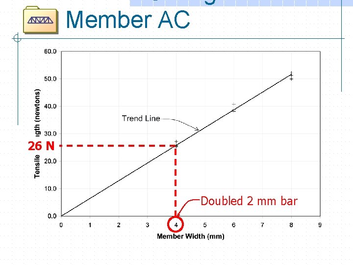 Member AC 26 N Doubled 2 mm bar 