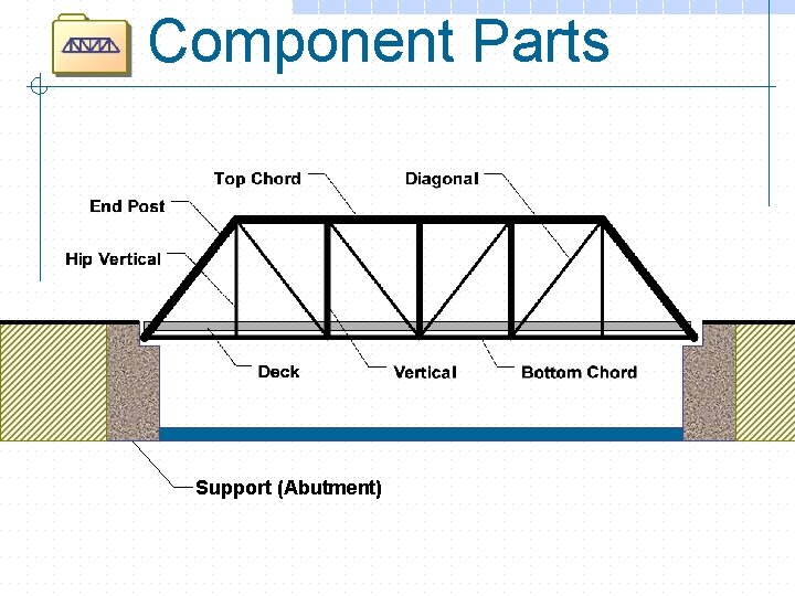 Component Parts Support (Abutment) 