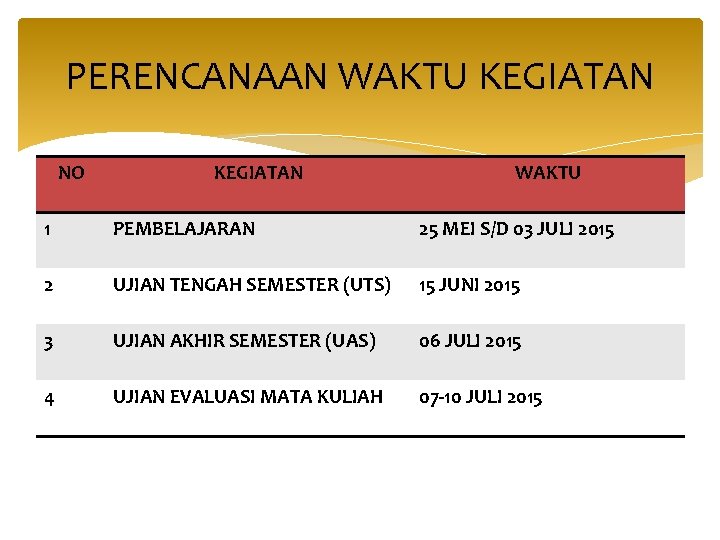 PERENCANAAN WAKTU KEGIATAN NO KEGIATAN WAKTU 1 PEMBELAJARAN 25 MEI S/D 03 JULI 2015