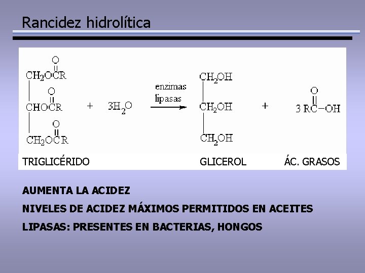 Rancidez hidrolítica TRIGLICÉRIDO GLICEROL ÁC. GRASOS AUMENTA LA ACIDEZ NIVELES DE ACIDEZ MÁXIMOS PERMITIDOS