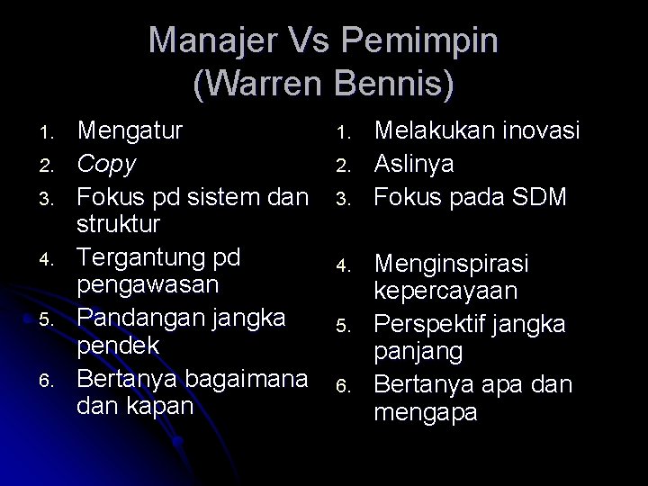 Manajer Vs Pemimpin (Warren Bennis) 1. 2. 3. 4. 5. 6. Mengatur Copy Fokus