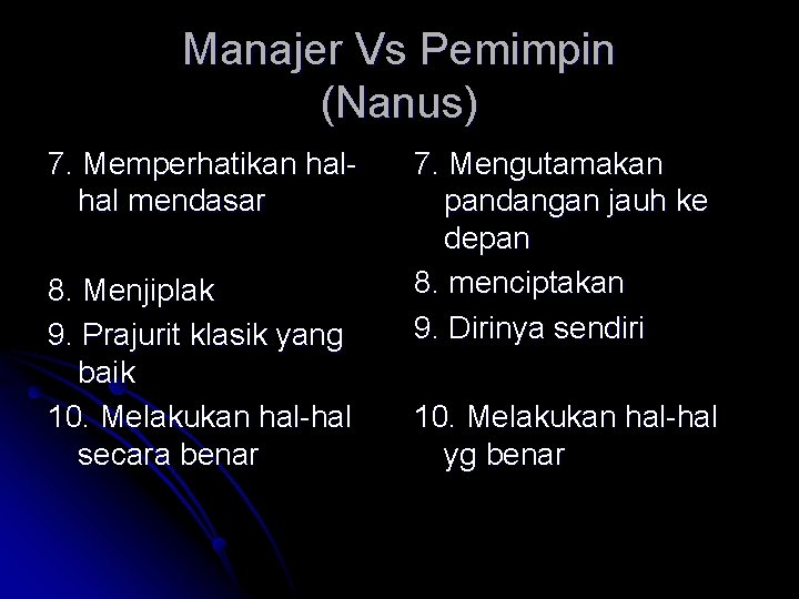 Manajer Vs Pemimpin (Nanus) 7. Memperhatikan halhal mendasar 8. Menjiplak 9. Prajurit klasik yang