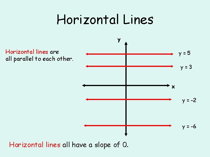 Horizontal Lines y Horizontal lines are all parallel to each other. y=5 y=3 x