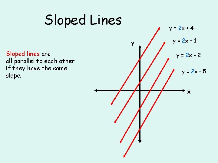 Sloped Lines y = 2 x + 4 y Sloped lines are all parallel