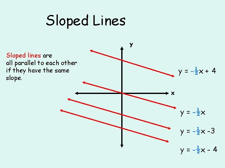 Sloped Lines y Sloped lines are all parallel to each other if they have