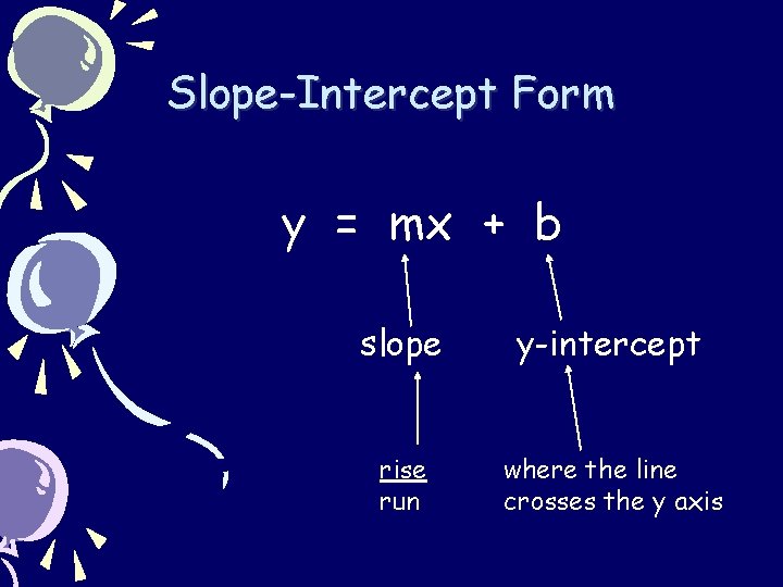 Slope-Intercept Form y = mx + b slope y-intercept rise run where the line