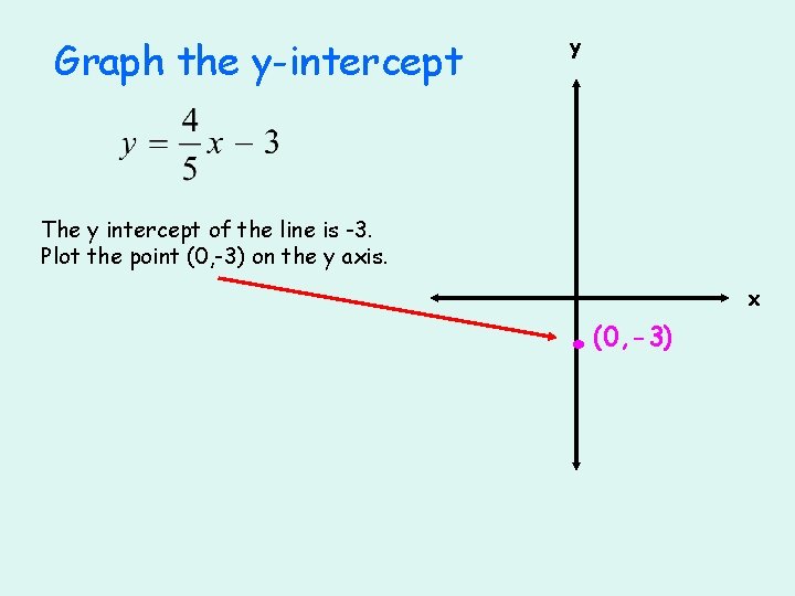 Graph the y-intercept y The y intercept of the line is -3. Plot the
