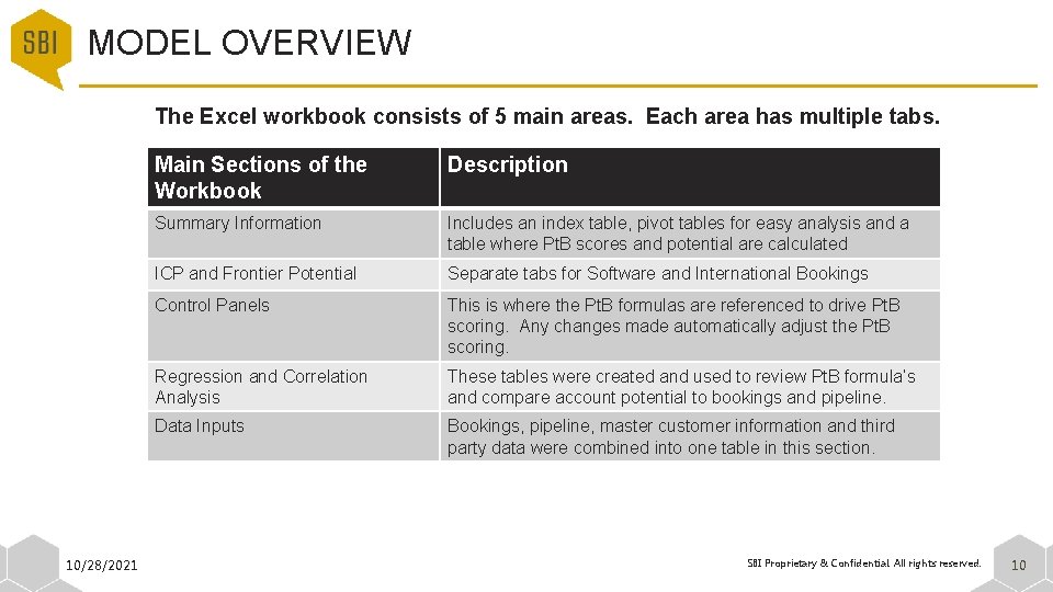 MODEL OVERVIEW The Excel workbook consists of 5 main areas. Each area has multiple