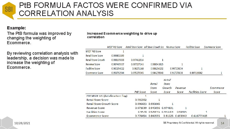 Pt. B FORMULA FACTOS WERE CONFIRMED VIA CORRELATION ANALYSIS Example: The Pt. B formula