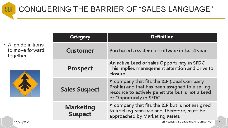 CONQUERING THE BARRIER OF “SALES LANGUAGE” Category • Align definitions to move forward together