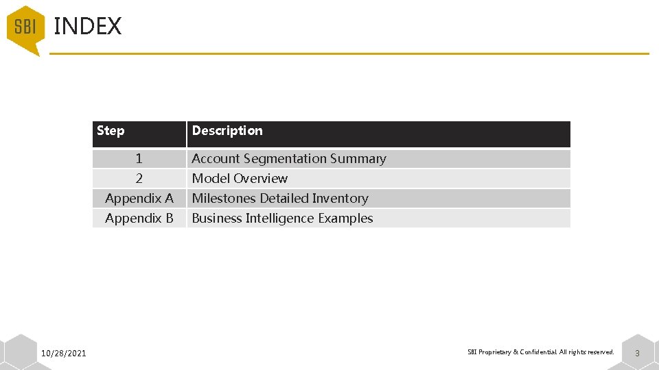 INDEX Step 10/28/2021 Description 1 Account Segmentation Summary 2 Model Overview Appendix A Milestones