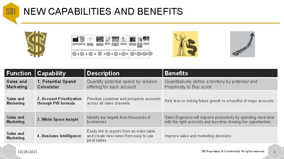 NEW CAPABILITIES AND BENEFITS Function Capability Description Benefits Sales and Marketing 1. Potential Spend