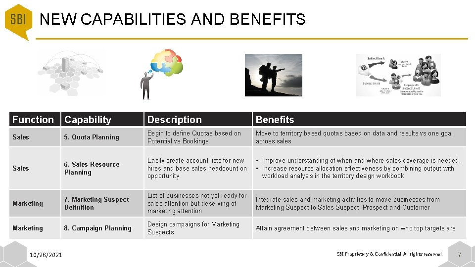 NEW CAPABILITIES AND BENEFITS Function Capability Description Benefits Sales 5. Quota Planning Begin to