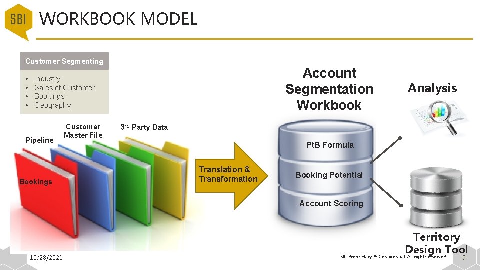 WORKBOOK MODEL Customer Segmenting • • Account Segmentation Workbook Industry Sales of Customer Bookings