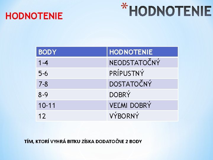 HODNOTENIE * BODY 1 -4 5 -6 7 -8 HODNOTENIE NEODSTATOČNÝ PRÍPUSTNÝ DOSTATOČNÝ 8