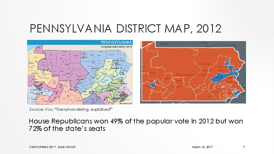 PENNSYLVANIA DISTRICT MAP, 2012 Source: Vox, “Gerrymandering, explained” House Republicans won 49% of the