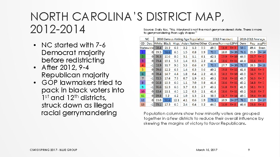 NORTH CAROLINA’S DISTRICT MAP, 2012 -2014 Source: Daily Kos, “No, Maryland is not the