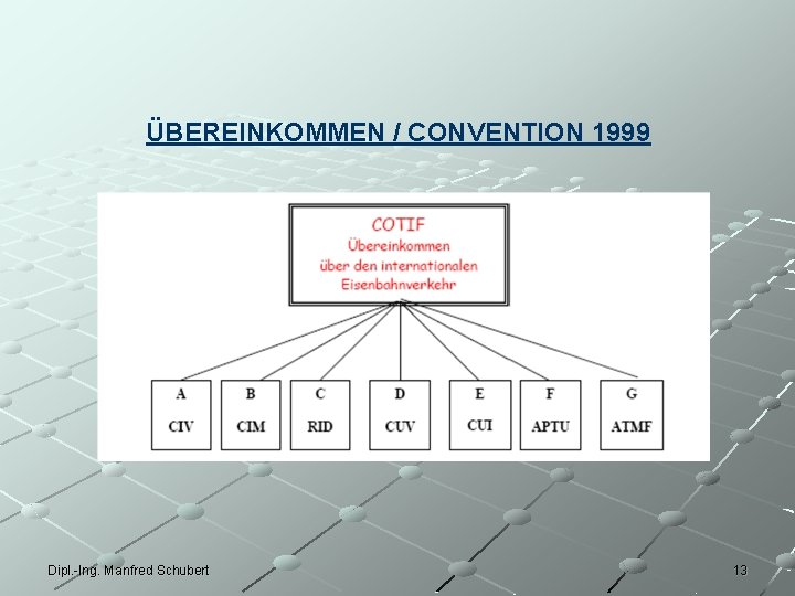 ÜBEREINKOMMEN / CONVENTION 1999 Dipl. -Ing. Manfred Schubert 13 