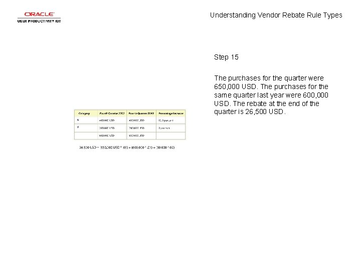 Understanding Vendor Rebate Rule Types Step 15 The purchases for the quarter were 650,