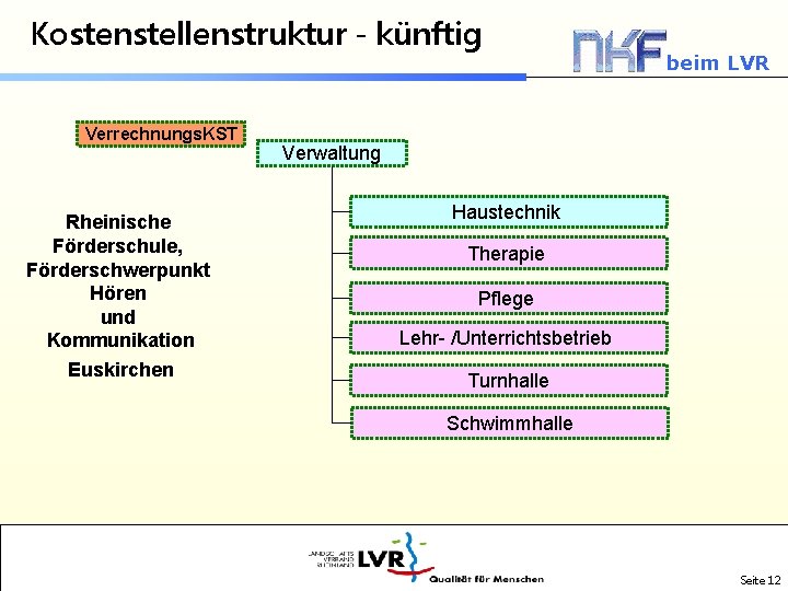 Kostenstellenstruktur - künftig Verrechnungs. KST Rheinische Förderschule, Förderschwerpunkt Hören und Kommunikation Euskirchen beim LVR
