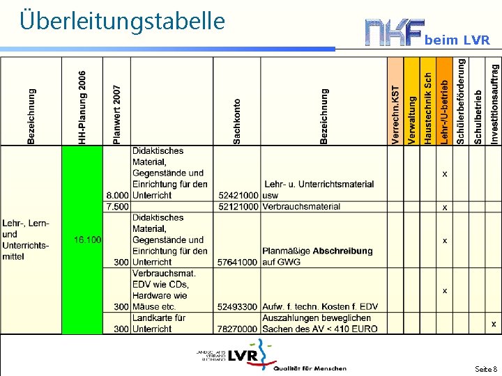 Überleitungstabelle beim LVR Seite 8 