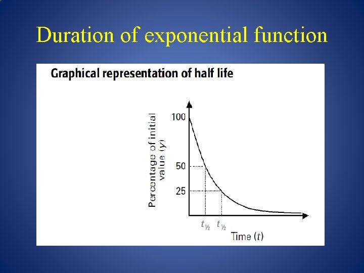 Duration of exponential function 