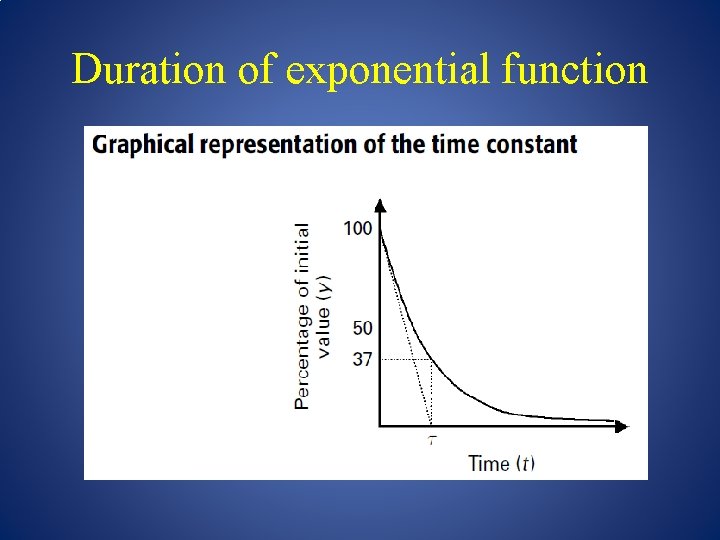 Duration of exponential function 