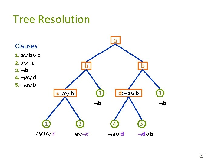 Tree Resolution a Clauses 1. a b c 2. a c 3. b 4.