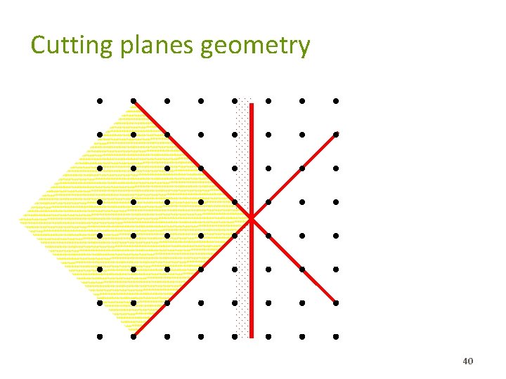 Cutting planes geometry 40 