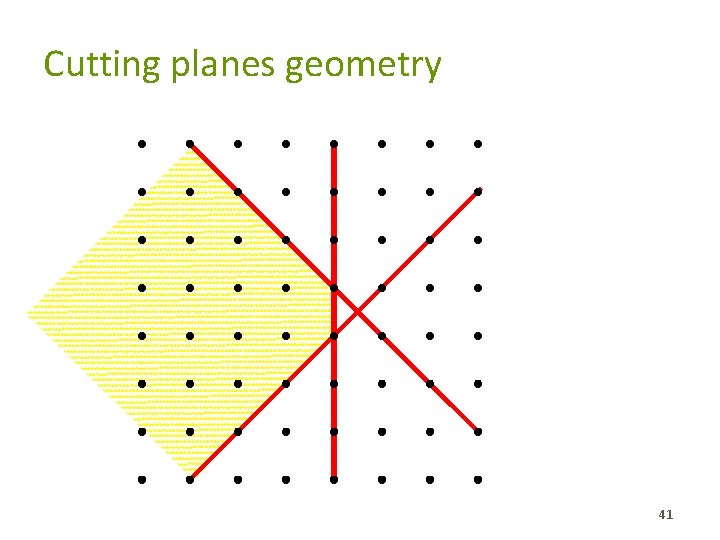 Cutting planes geometry 41 