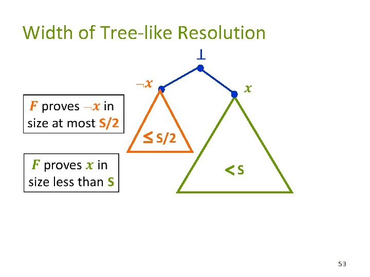 Width of Tree-like Resolution ⊥ � � � S/2 � S 53 