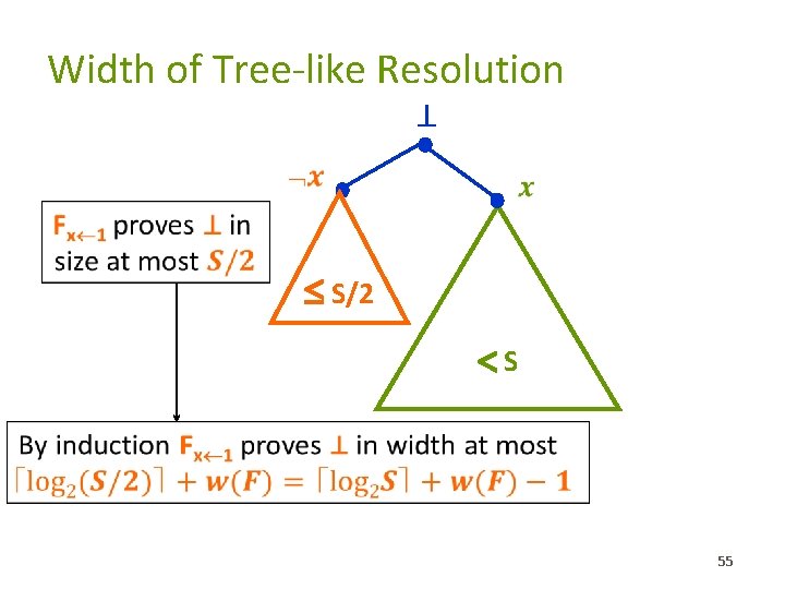 Width of Tree-like Resolution ⊥ � � � S/2 S � 55 