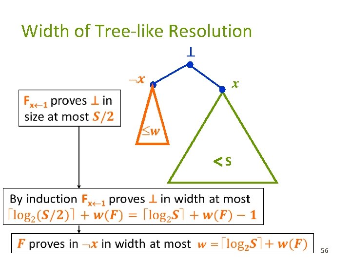 Width of Tree-like Resolution ⊥ � � S � � 56 