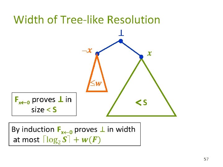 Width of Tree-like Resolution ⊥ � � � Fx 0 proves ⊥ in size